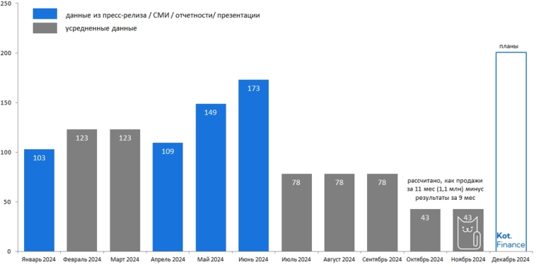 ✈️Самолет летит… к успеху, или дефолту? ✈️Самолет летит… к успеху, или дефолту?