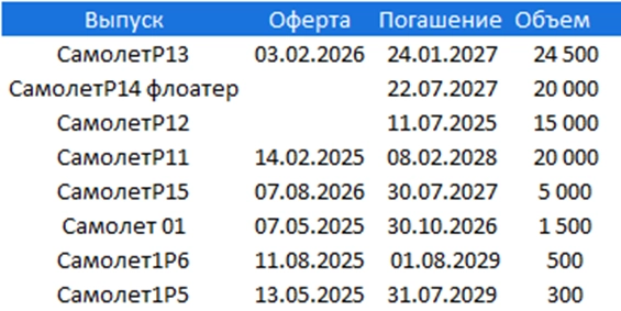 ✈️Самолет летит… к успеху, или дефолту?