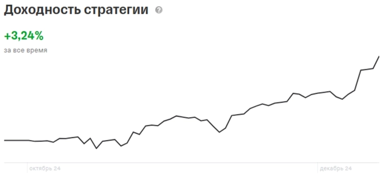 ⚡️А не треснет ли по швам этот ваш LQDT? ⚡️А не треснет ли по швам этот ваш LQDT?