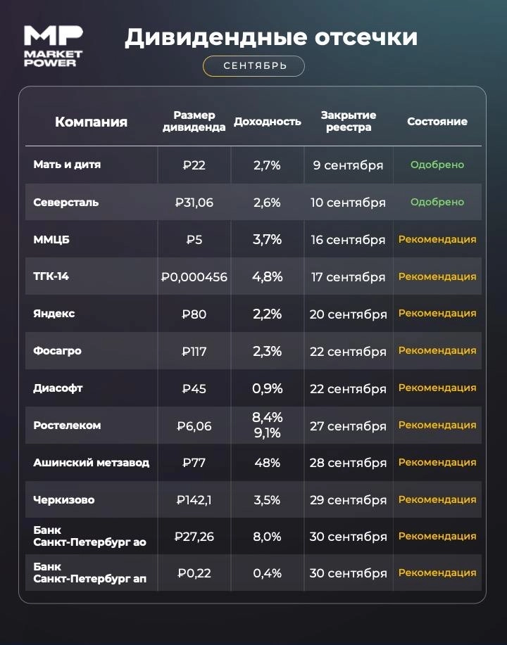 💵Дивидендные отсечки