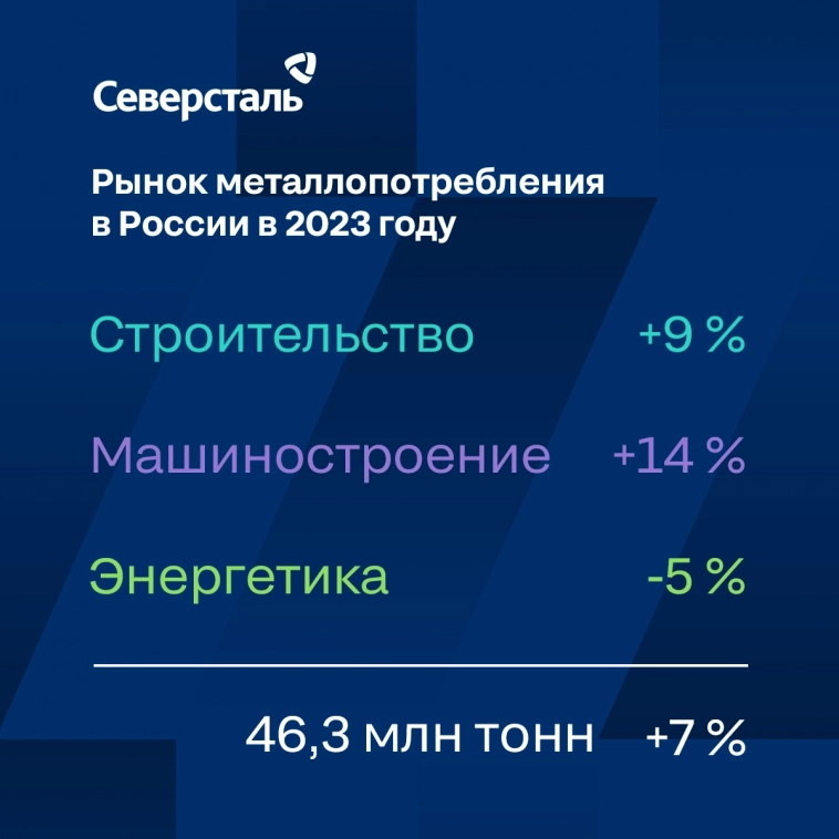 Металлопотребление в России выросло на 7% за счет строительства инфраструктуры и машиностроения