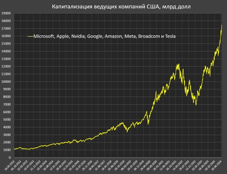 Как рождается безумие?