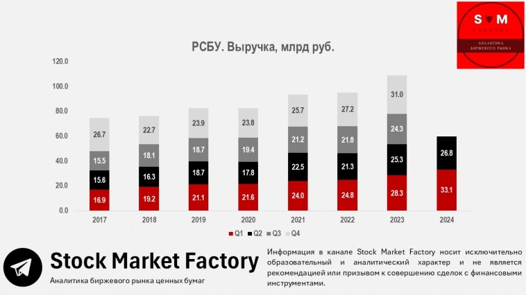 📌 Россети Ленэнерго продолжает свой энергетический рывок! 📌 Россети Ленэнерго продолжает свой энергетический рывок!