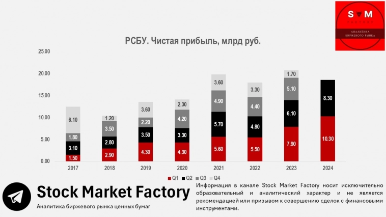 📌 Россети Ленэнерго продолжает свой энергетический рывок! 📌 Россети Ленэнерго продолжает свой энергетический рывок!