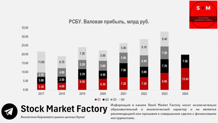 📌 Россети Ленэнерго продолжает свой энергетический рывок! 📌 Россети Ленэнерго продолжает свой энергетический рывок!