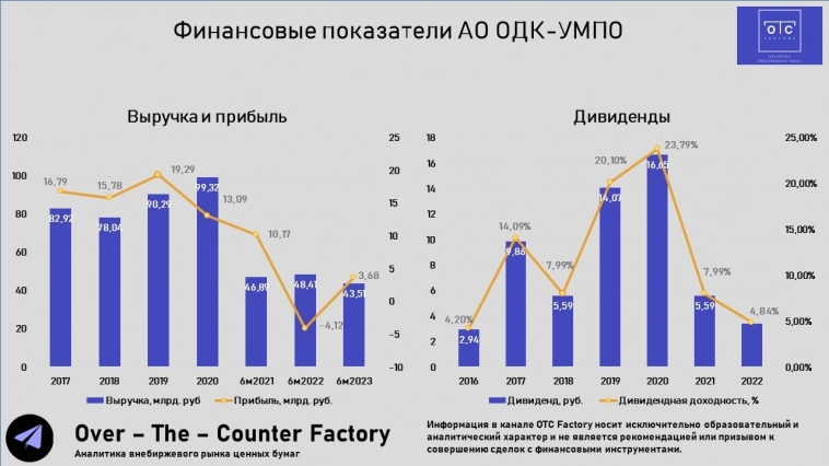 Инвестируй в российскую оборонку! ОДК УМПО - дивидендный производитель турбореактивных двигателей