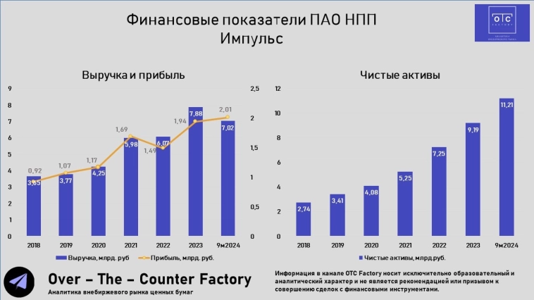 НПП Импульс - самый маржинальный оборонщик с огромной денежной "кубышкой"!