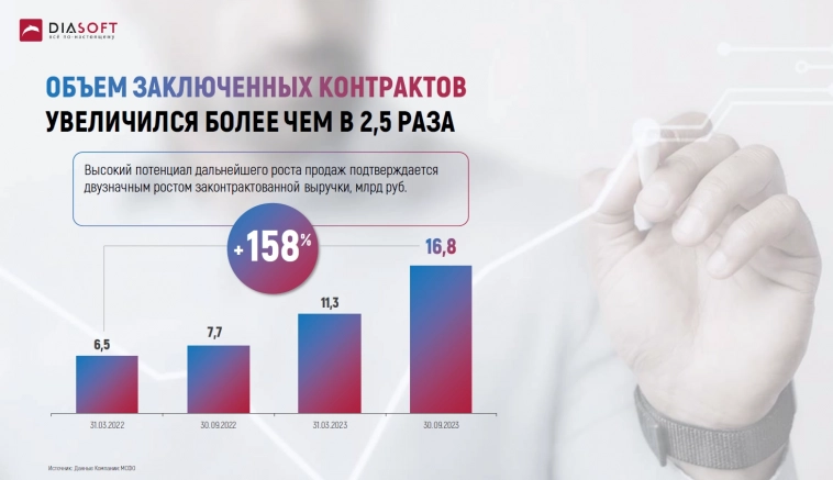 Диасофт выходит на IPO!