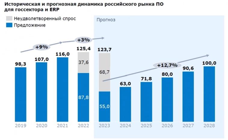 Драйверы роста Диасофт Драйверы роста Диасофт