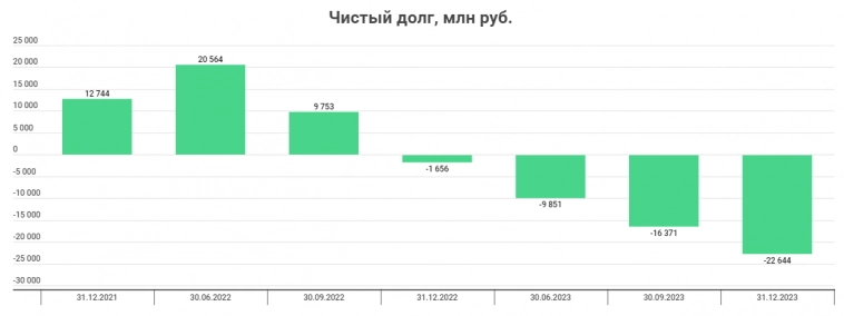 Fix Price - сильная рентабельность, а значит,  впереди вероятны щедрые дивиденды!