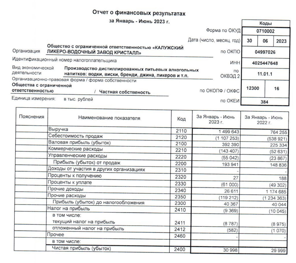 Ну, за IPO! Калужский Ликёро-Водочный Завод Кристалл