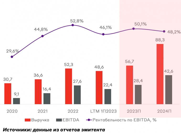 Свежие облигации: Новотранс на размещении