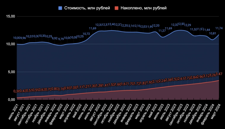 Москва и Сочи всё дороже и дороже. Что произошло с ценами на недвижимость в этих городах за месяц?