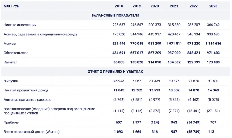 8,75% в юанях от лизинговой госкомпании. Свежие облигации: ГТЛК CNY на размещении 8,75% в юанях от лизинговой госкомпании. Свежие облигации: ГТЛК CNY на размещении