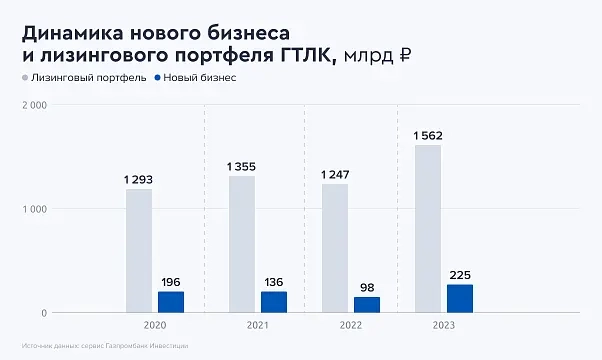 8,75% в юанях от лизинговой госкомпании. Свежие облигации: ГТЛК CNY на размещении 8,75% в юанях от лизинговой госкомпании. Свежие облигации: ГТЛК CNY на размещении