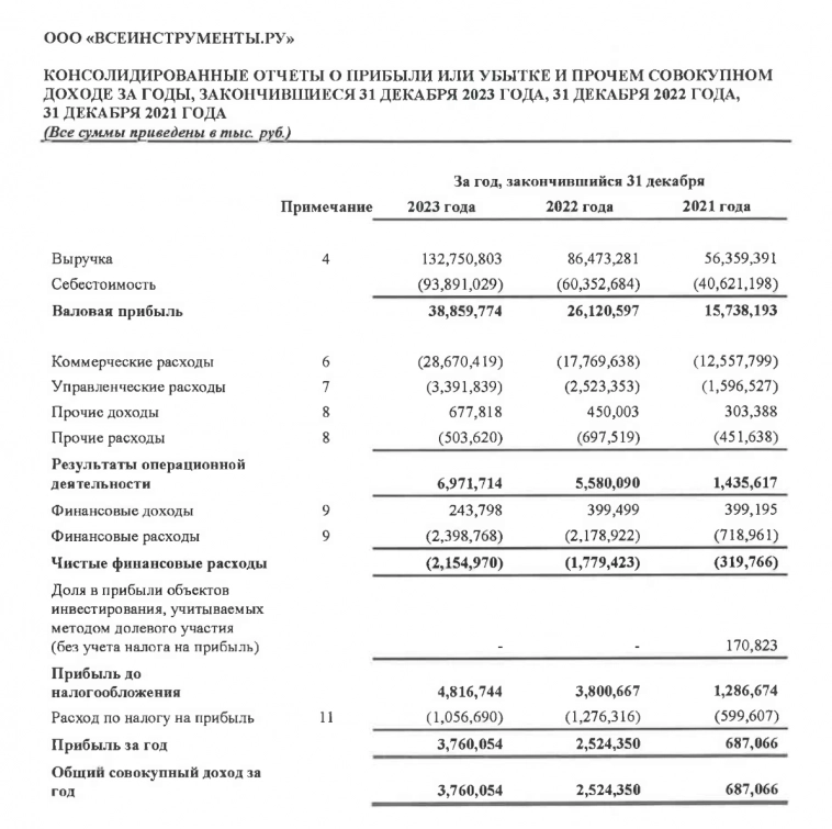 Пилим и забиваем. IPO ВсеИнструменты.ру