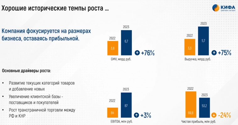 Made in China. IPO китайской торговой платформы КИФА