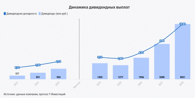 Управляй данными и богатей на дивидендах. IPO Аренадата