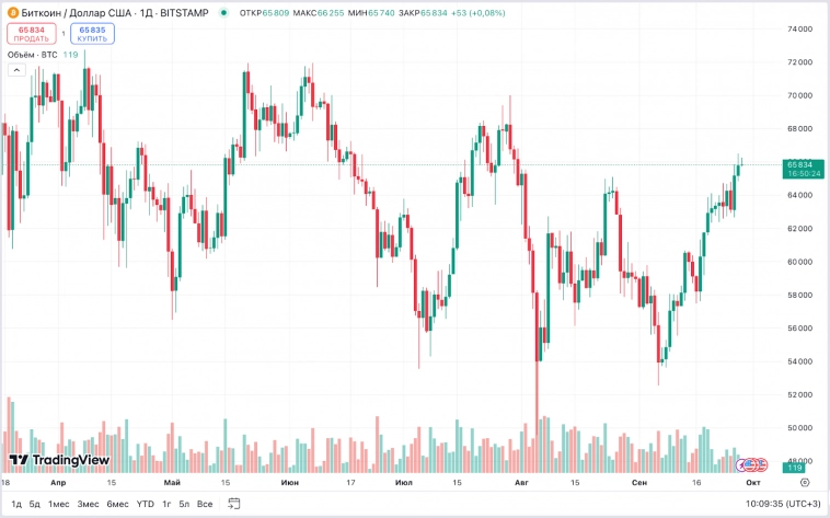 Курс на укрепление доллара, всплытие продолжается, недвижка дорожает несмотря ни на что, дивиденды, крипта, облигации и другие новости. Воскресный инвестдайджест Курс на укрепление доллара, всплытие продолжается, недвижка дорожает несмотря ни на что, дивиденды, крипта, облигации и другие новости. Воскресный инвестдайджест