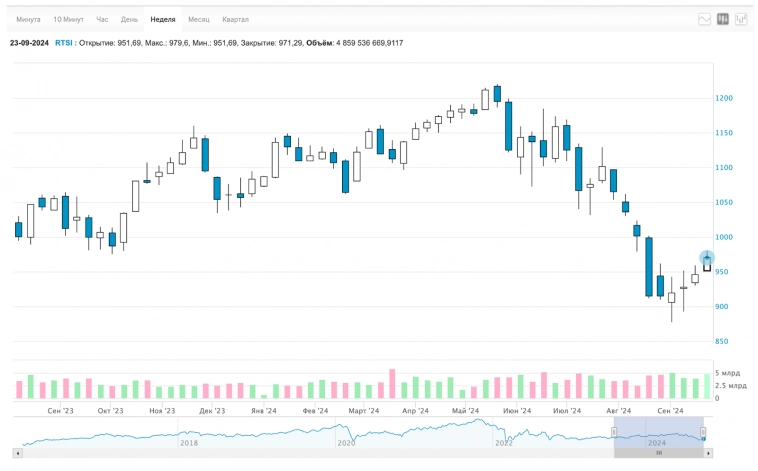 Курс на укрепление доллара, всплытие продолжается, недвижка дорожает несмотря ни на что, дивиденды, крипта, облигации и другие новости. Воскресный инвестдайджест Курс на укрепление доллара, всплытие продолжается, недвижка дорожает несмотря ни на что, дивиденды, крипта, облигации и другие новости. Воскресный инвестдайджест