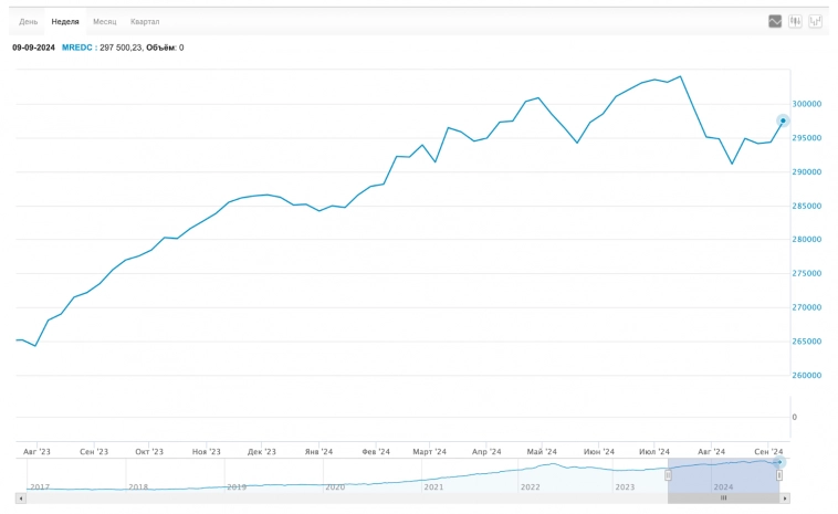 Курс на укрепление доллара, всплытие продолжается, недвижка дорожает несмотря ни на что, дивиденды, крипта, облигации и другие новости. Воскресный инвестдайджест Курс на укрепление доллара, всплытие продолжается, недвижка дорожает несмотря ни на что, дивиденды, крипта, облигации и другие новости. Воскресный инвестдайджест