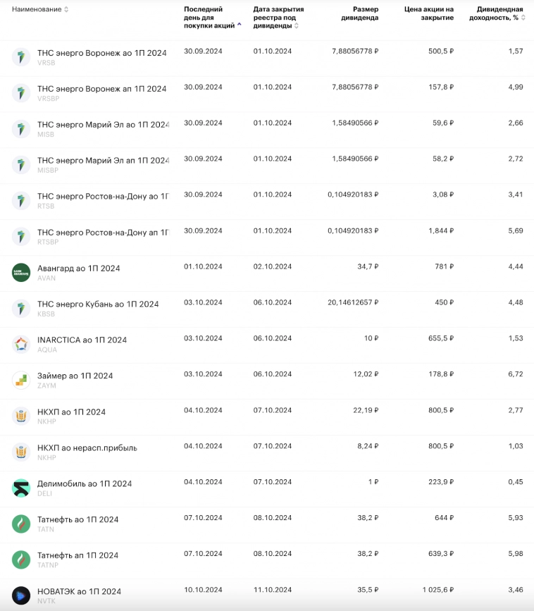 Курс на укрепление доллара, всплытие продолжается, недвижка дорожает несмотря ни на что, дивиденды, крипта, облигации и другие новости. Воскресный инвестдайджест Курс на укрепление доллара, всплытие продолжается, недвижка дорожает несмотря ни на что, дивиденды, крипта, облигации и другие новости. Воскресный инвестдайджест