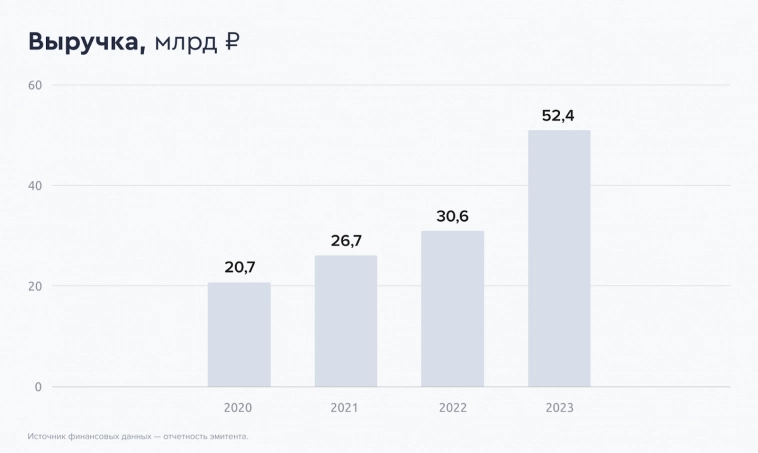 22,75% на логистике. Свежие облигации: Монополия на размещении 22,75% на логистике. Свежие облигации: Монополия на размещении