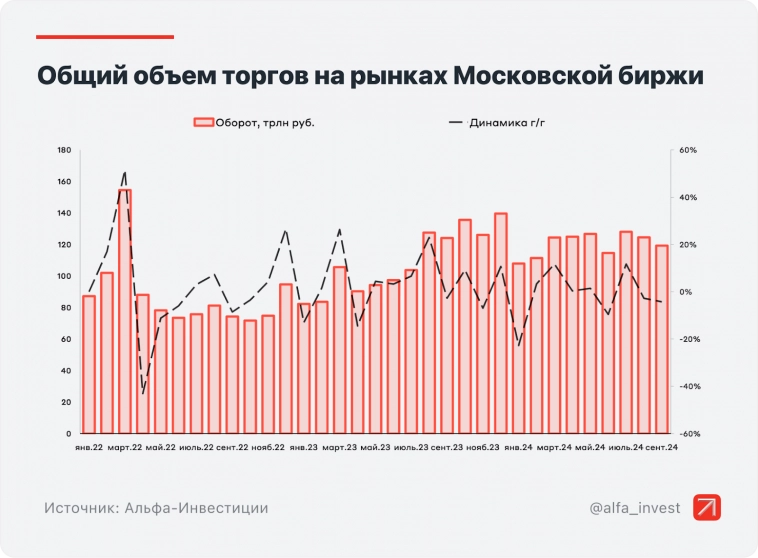 3,8 млн инвесторов поднимали экономику с колен. Подняли?