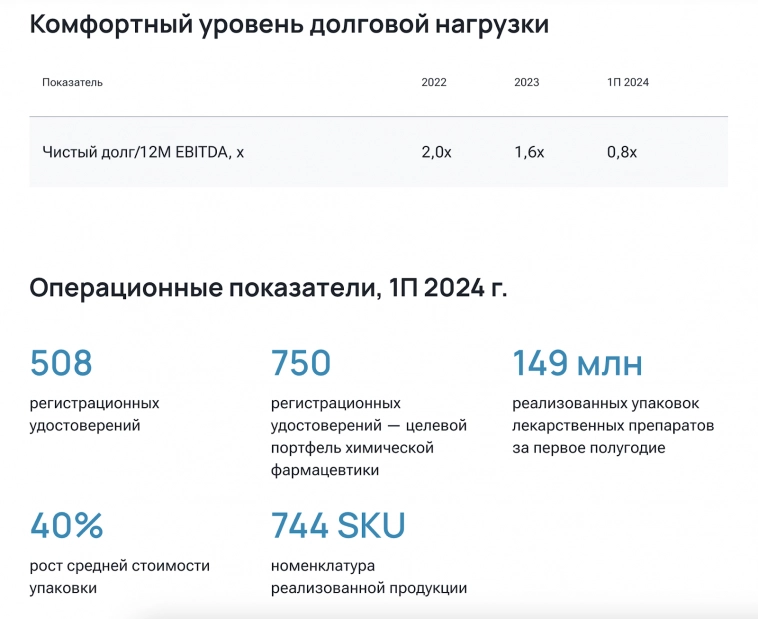 Инвестируй в таблетку. IPO Ozon Фармацевтика