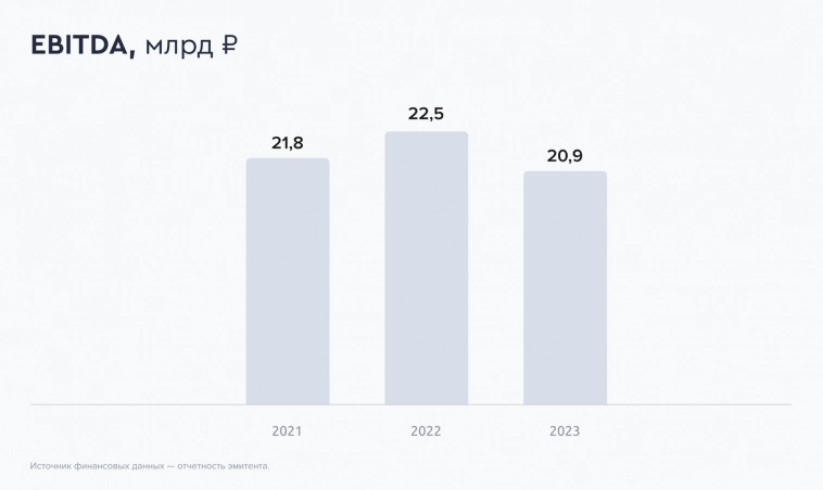 25,5% на коксе. Свежие облигации: Кокс на размещении