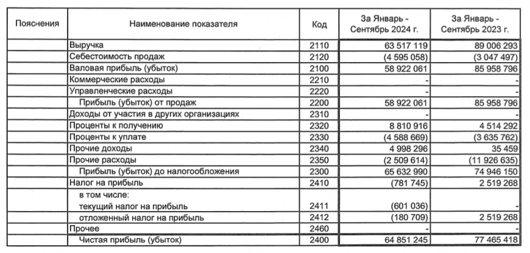 23% на удобрениях. Свежие облигации: ФосАгро на размещении