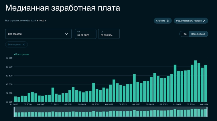 Топ-10 способов разбогатеть