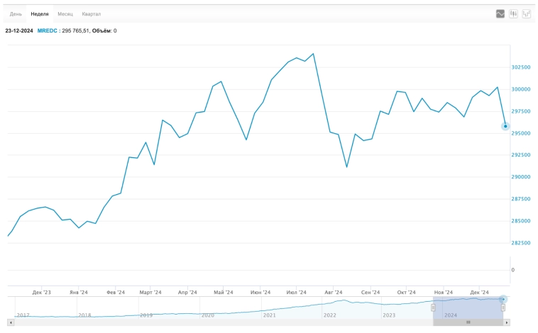С наступающим! Ралли Деда Мороза. Крипта и недвижка падают. Инфляция, дивиденды, облигации. Воскресный инвестдайджест С наступающим! Ралли Деда Мороза. Крипта и недвижка падают. Инфляция, дивиденды, облигации. Воскресный инвестдайджест