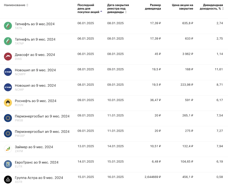 С наступающим! Ралли Деда Мороза. Крипта и недвижка падают. Инфляция, дивиденды, облигации. Воскресный инвестдайджест С наступающим! Ралли Деда Мороза. Крипта и недвижка падают. Инфляция, дивиденды, облигации. Воскресный инвестдайджест