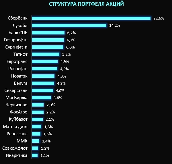 Инвест итоги 08.2024: близится время покупок? Инвест итоги 08.2024: близится время покупок?