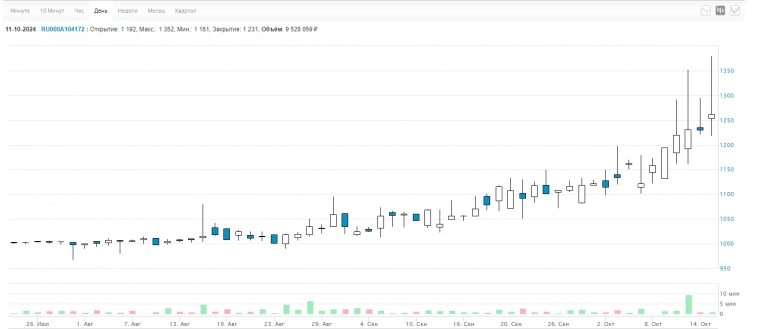 Новости фондов недвижимости: Парус-СБЛ Новости фондов недвижимости: Парус-СБЛ