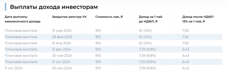 Новости фондов недвижимости: Парус-Двинцев Новости фондов недвижимости: Парус-Двинцев