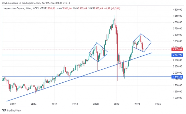 Как вам такая картина маслом? За 5 минут на коленке состряпал Как вам такая картина маслом? За 5 минут на коленке состряпал