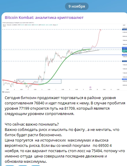 Прогноз Биткоина. Курс биткоина 11 ноября. 11.11 - распродаж не будет?