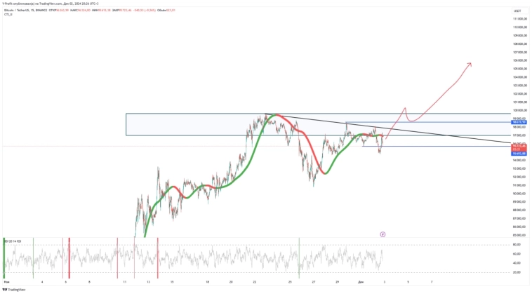 Биткоин: затишье перед бурей. Что ожидать и как действовать?