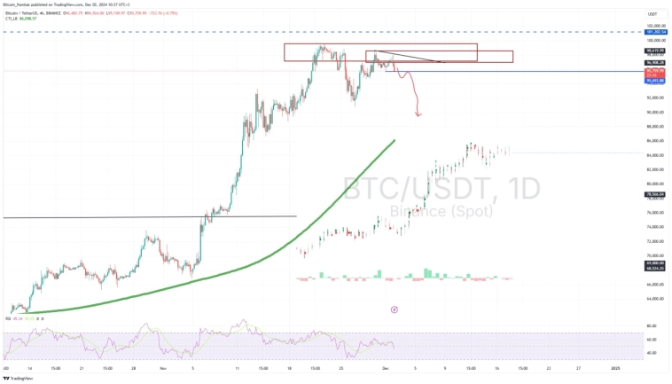 Биткоин: опасная ситуация. Начались продажи. Прогноз курса биткоин