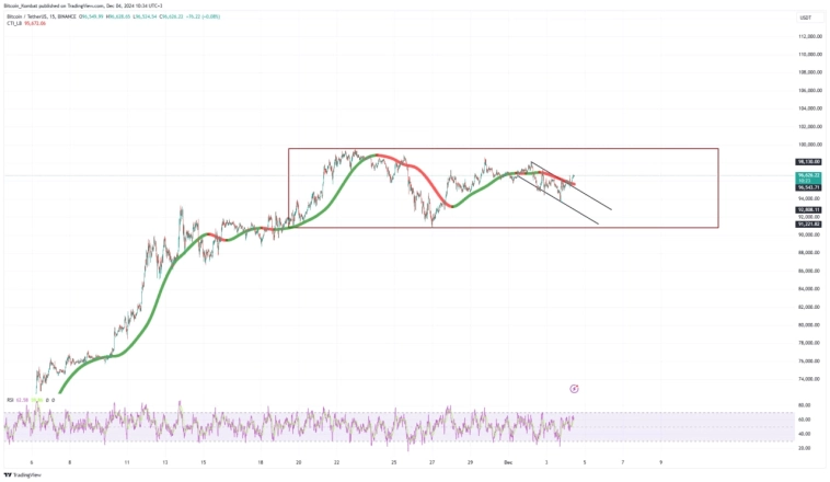 Биткоин снова застрял в боковике. Немного теории из лучшего метода по анализу рынка.