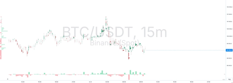 Биткоин: что ожидать и как действовать. Важные моменты при анализе рынка.