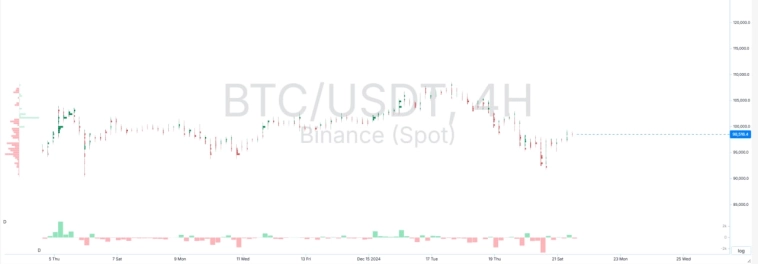 Биткоин упал. Что дальше? Снова вниз?