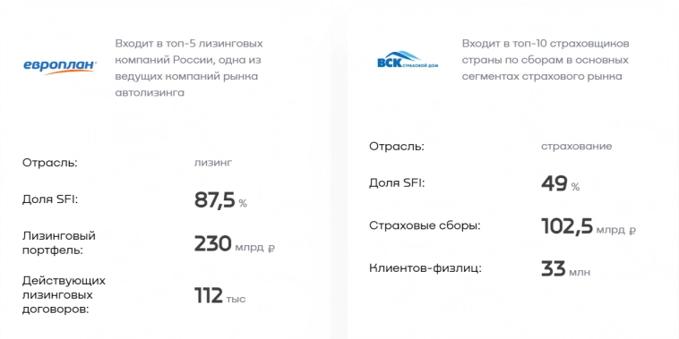 Погашение казначейских акций SFI - возможность, которую упускает рынок