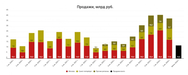 Полугодие 2024 это. Полугодие 2024 это. Полугодие 2024 это. Декада подписки на 2 полугодие. Первое полугодие 2024 года сколько месяцев.