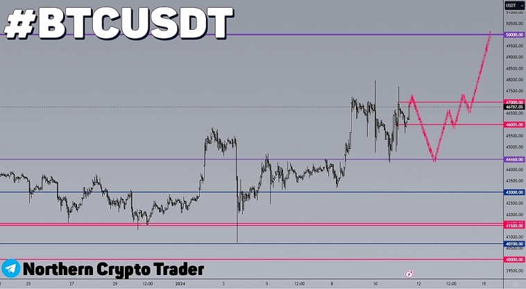 Покупаем биткоин | Ждем ракету на выходных Покупаем биткоин | Ждем ракету на выходных