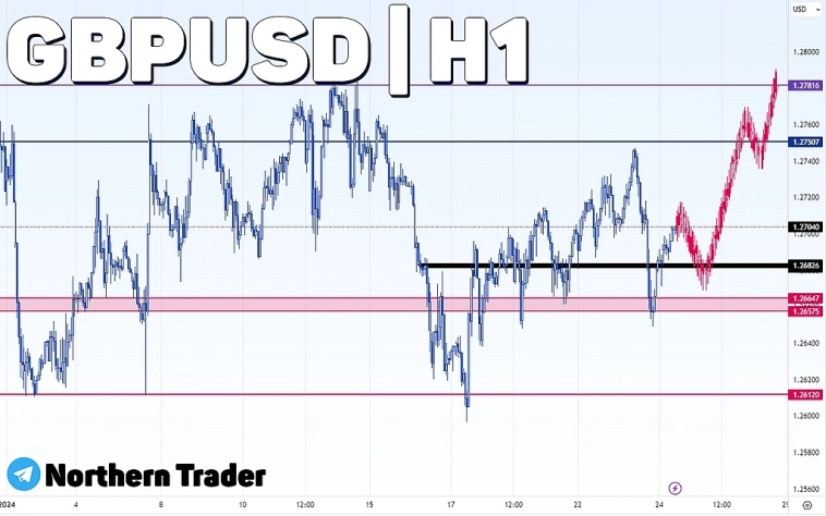 Покупаем #GBPUSD | FOREX | Сигнал | Прогноз