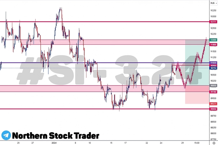 Доллар Рубль | Сишка | ММВБ MOEX | Si-3.24