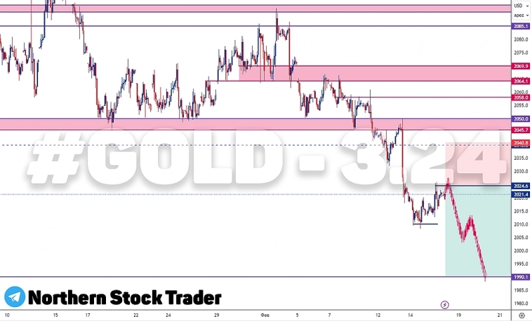 Продаем золото | GOLD - 3.24 | MOEX | ММВБ